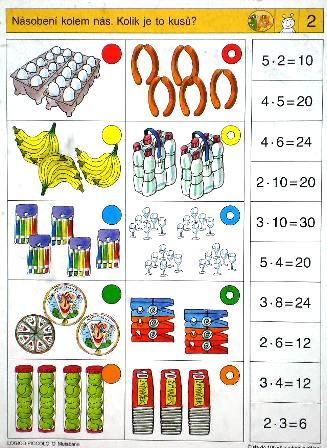 Čísla do 100 - Násobení a dělení