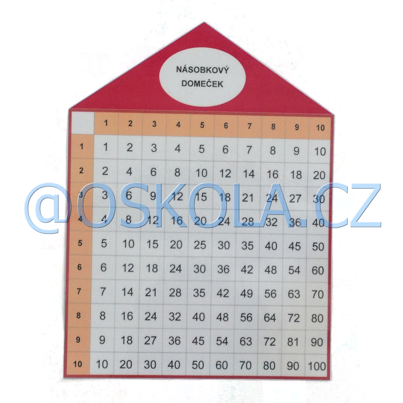 Násobkový domeček
