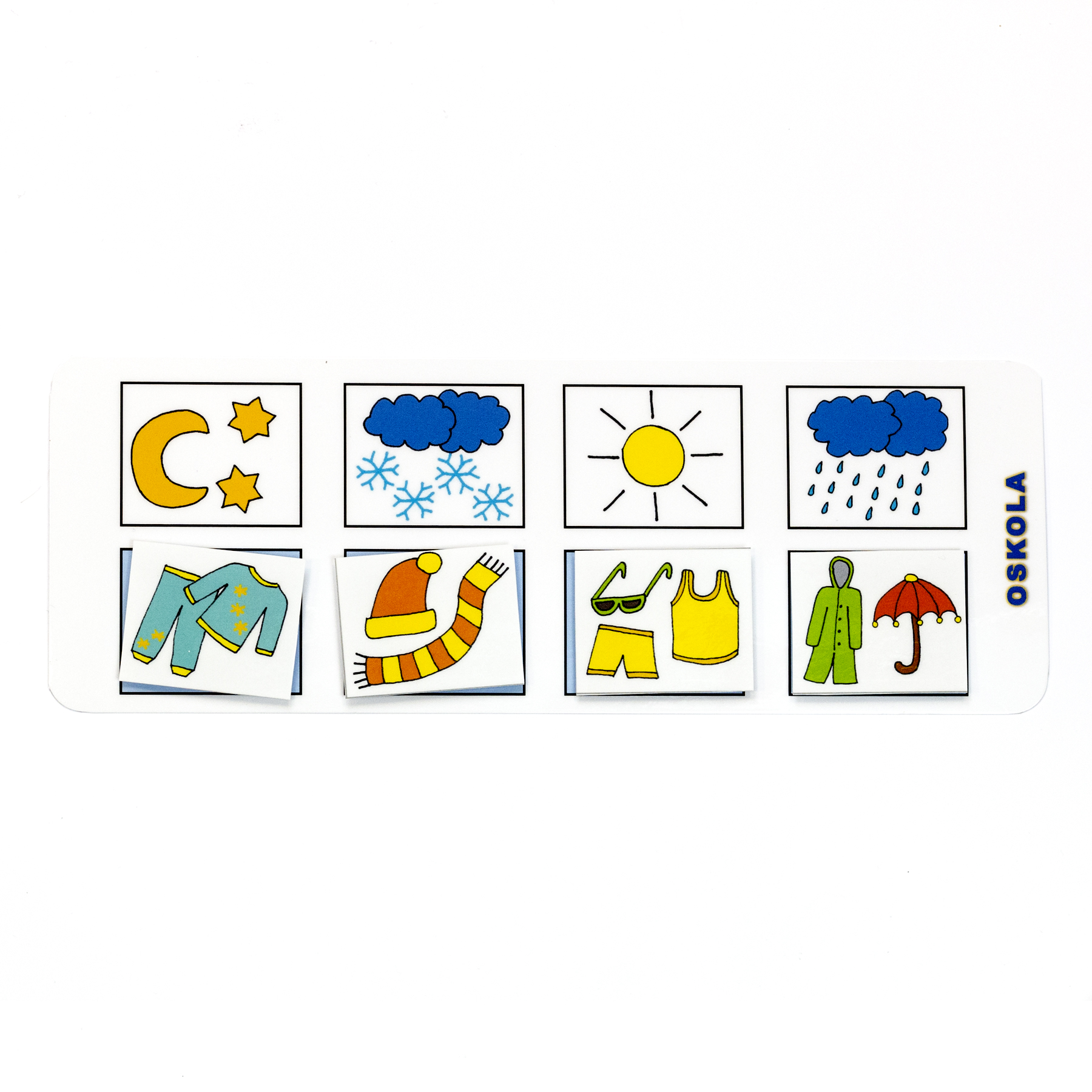 Počasí - Co si obléknu