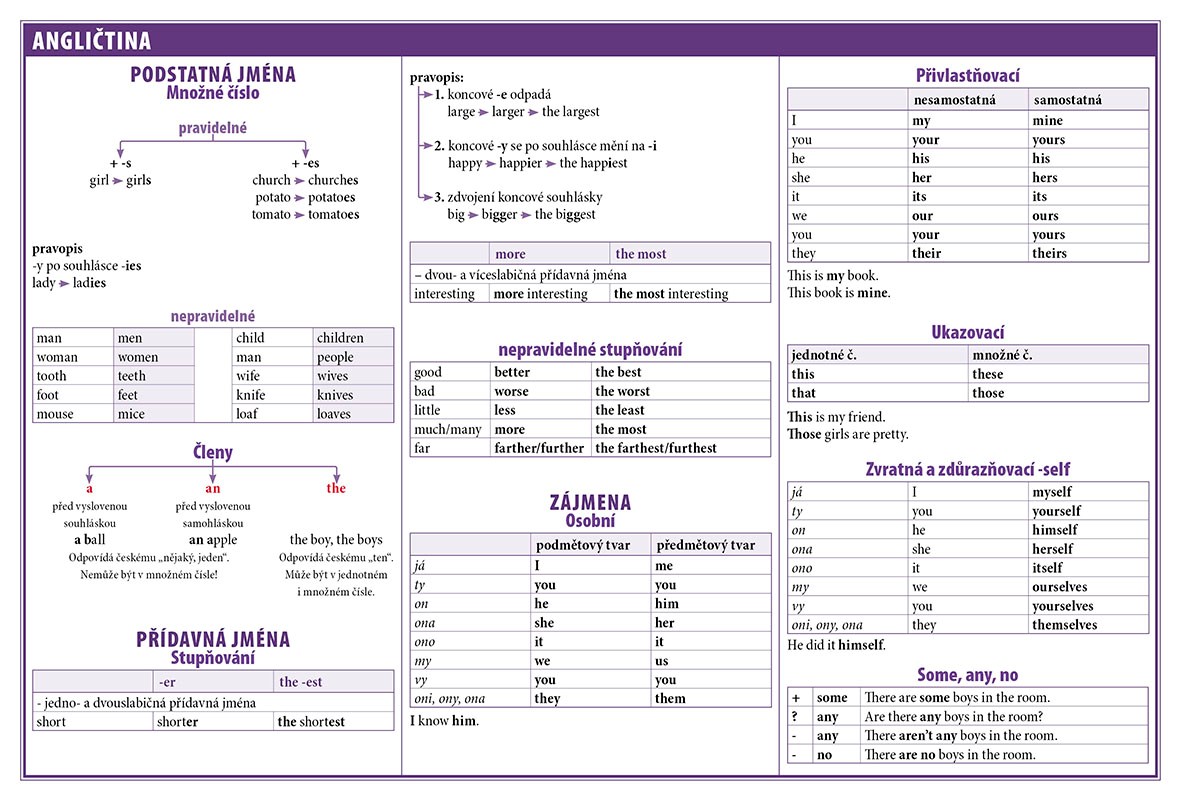 Školní tabulky pro 6. - 9. třídu