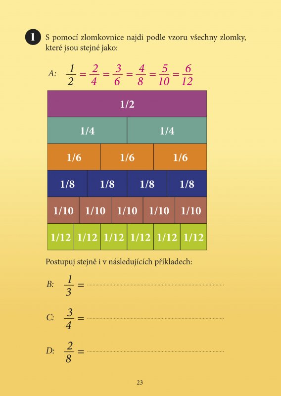 Mami, tati, já těm zlomkům nerozumím - 1 stupeň ZŠ
