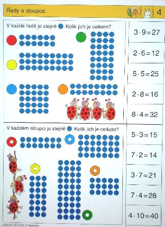 Čísla do 100 - Násobení a dělení