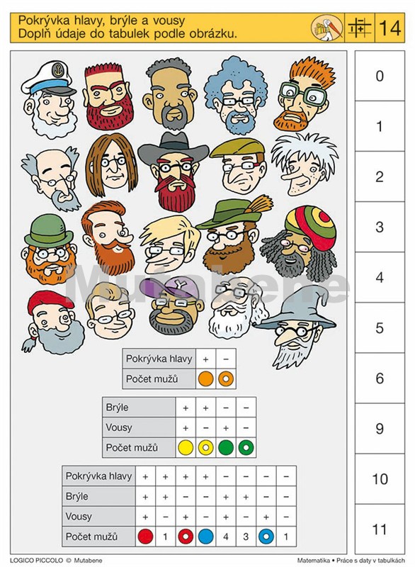 Matematika - Práce s daty v tabulkách