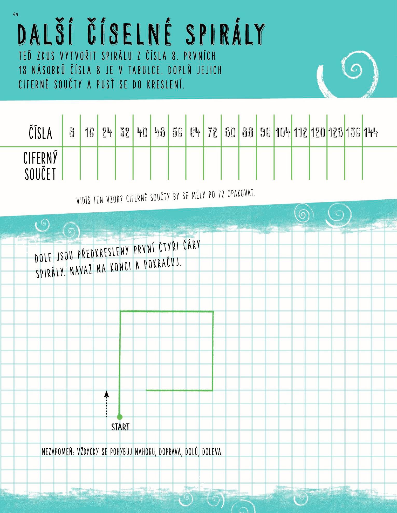 Tohle už vůbec není matika