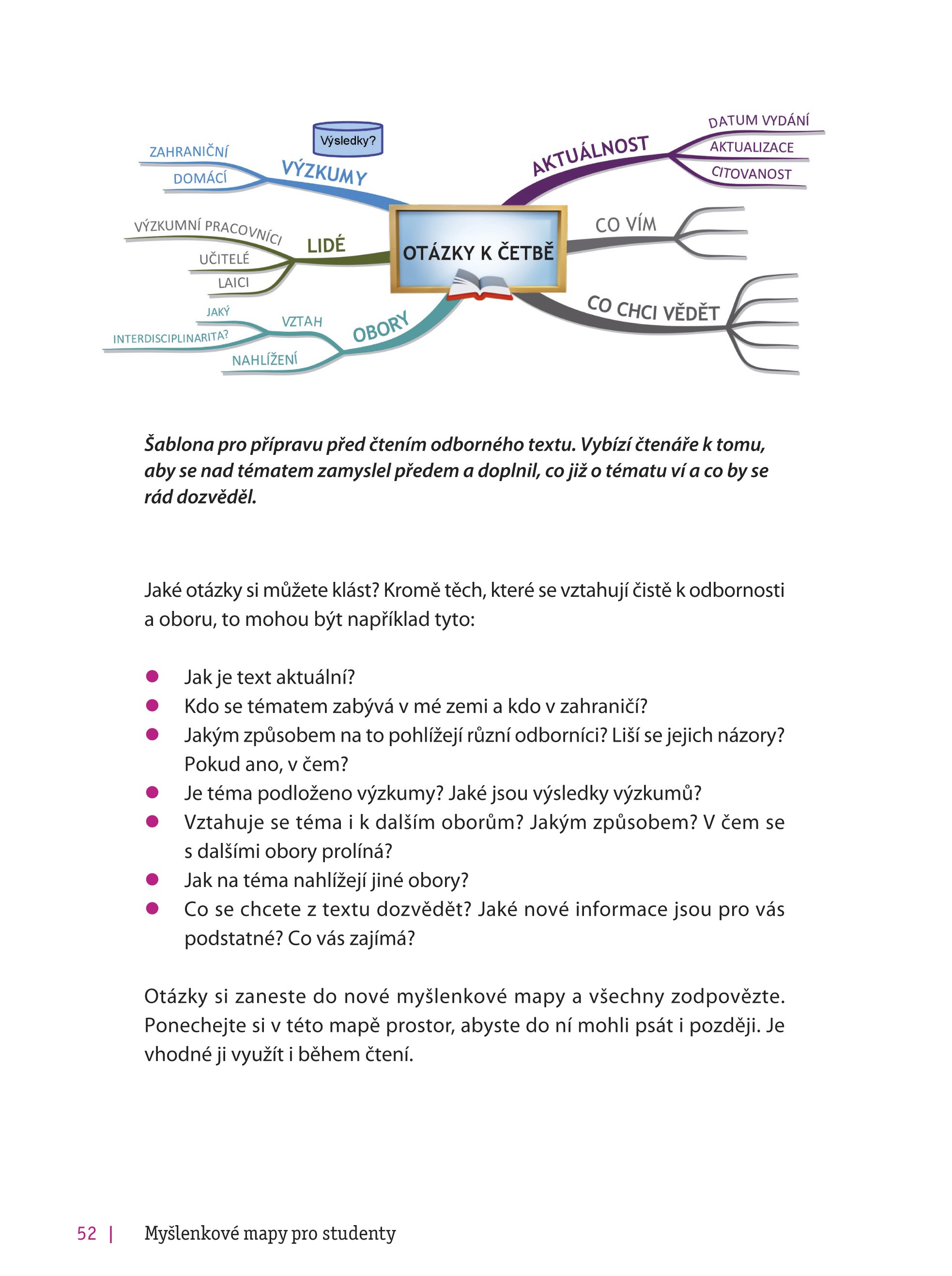 Myšlenkové mapy pro studenty