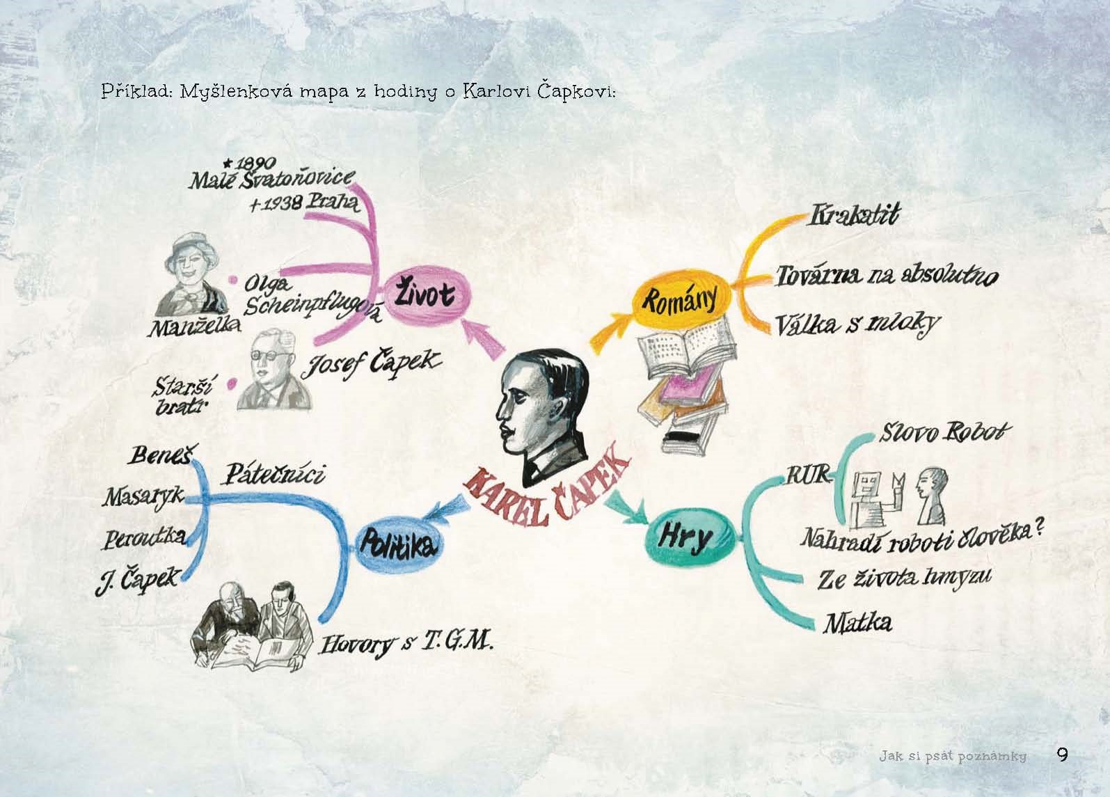 Trénink mozku pro 2. stupeň ZŠ