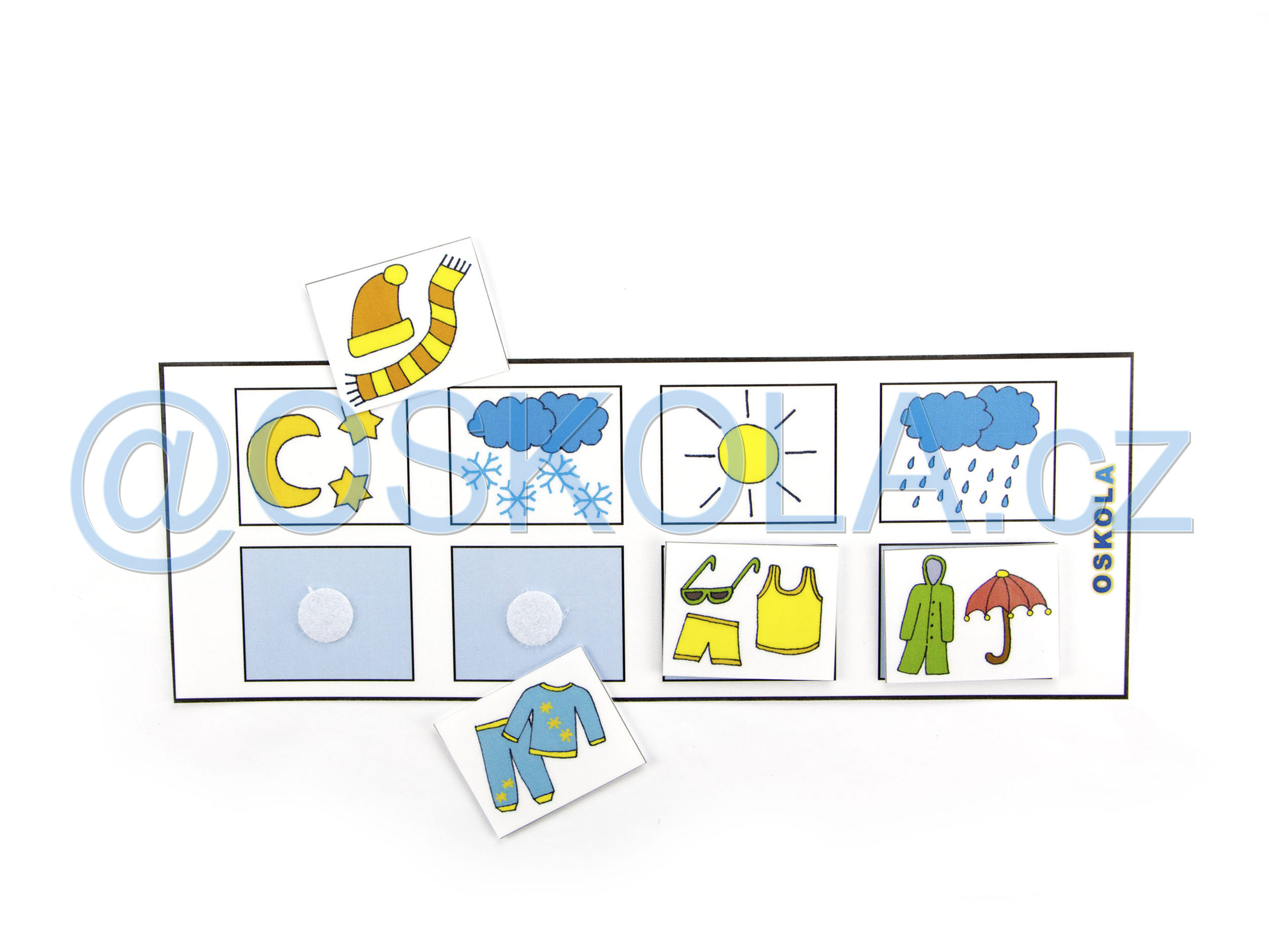 Počasí - Co si obléknu