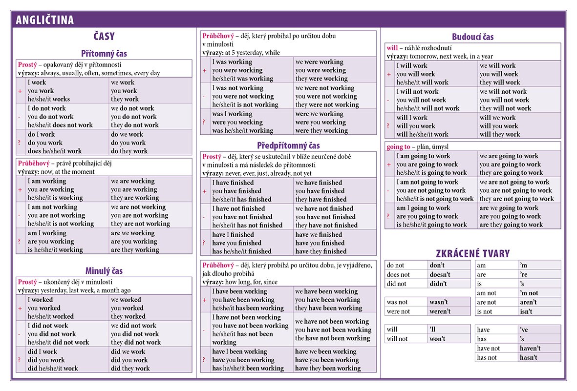 Školní tabulky pro 6. - 9. třídu