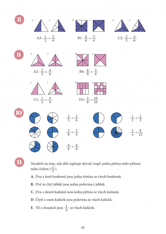 Mami, tati, já těm zlomkům nerozumím - 1 stupeň ZŠ