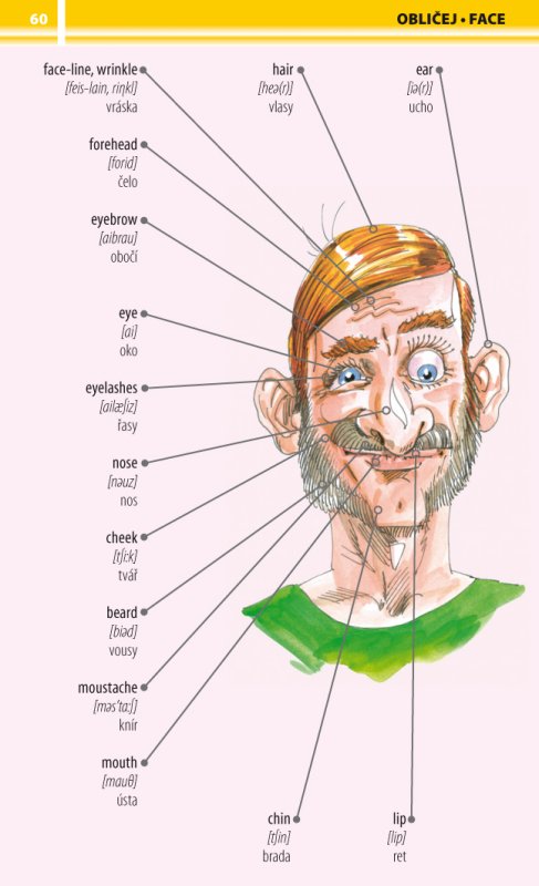 1000 anglických slovíček