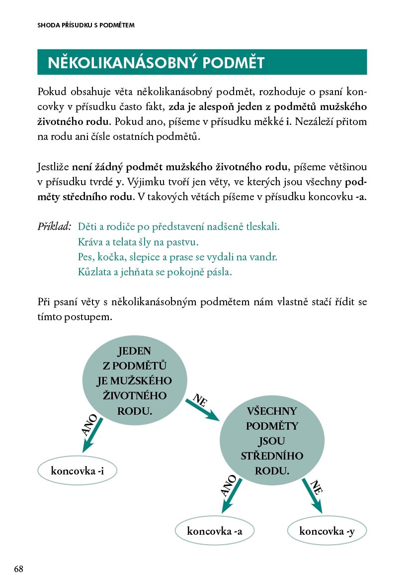 Hezky česky aneb Češtinářské vychytávky