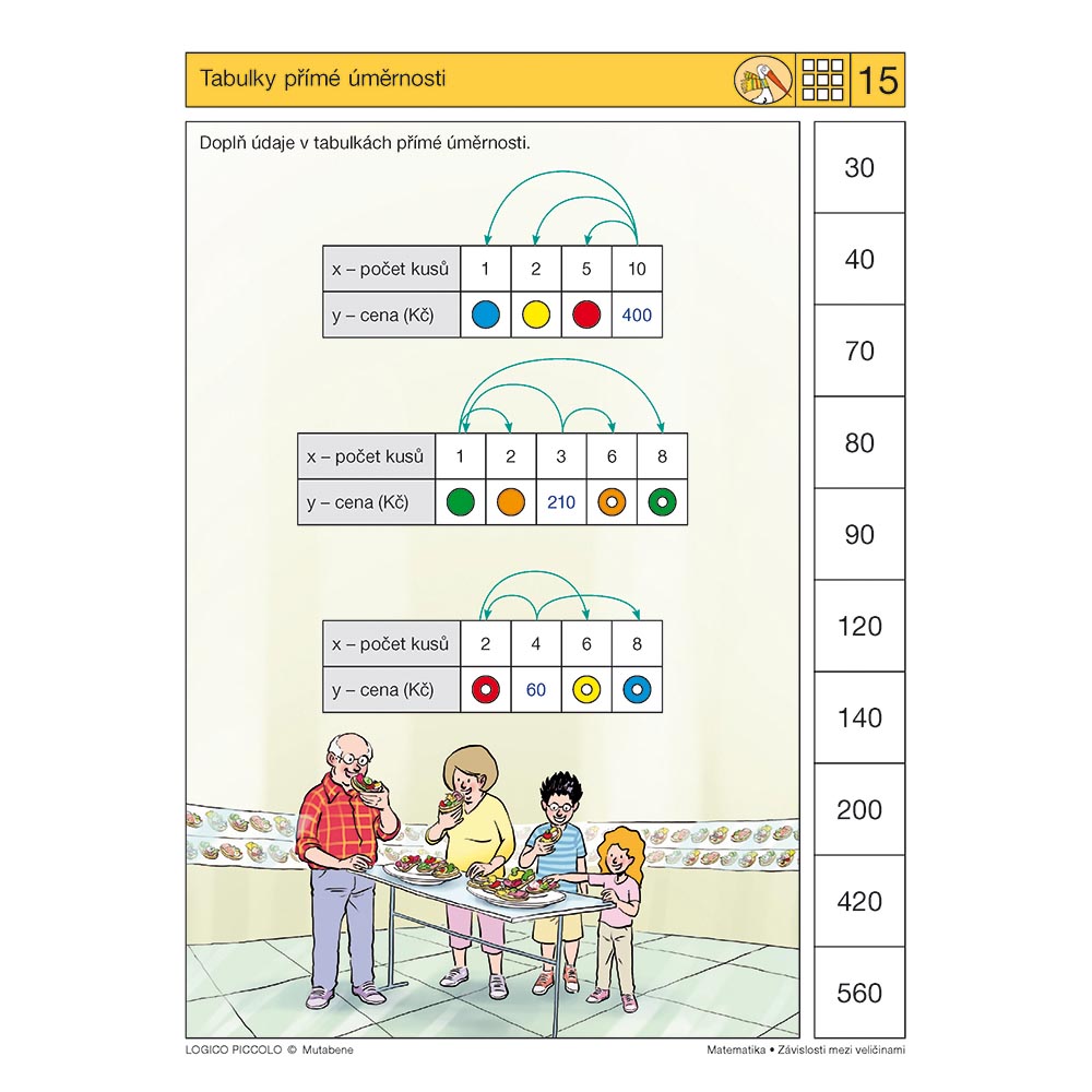 Matematika - Závislosti mezi veličinami