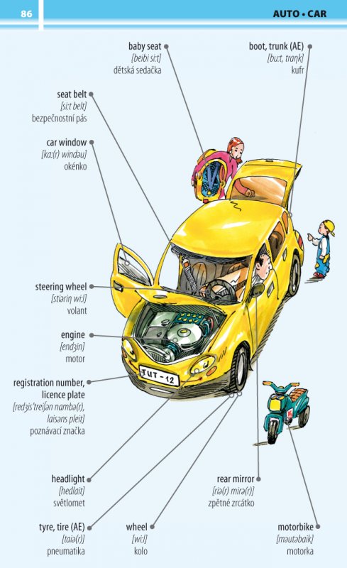 1000 anglických slovíček