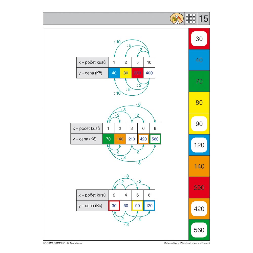 Matematika - Závislosti mezi veličinami