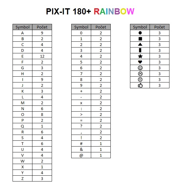 PIX-IT 180+ Rainbow