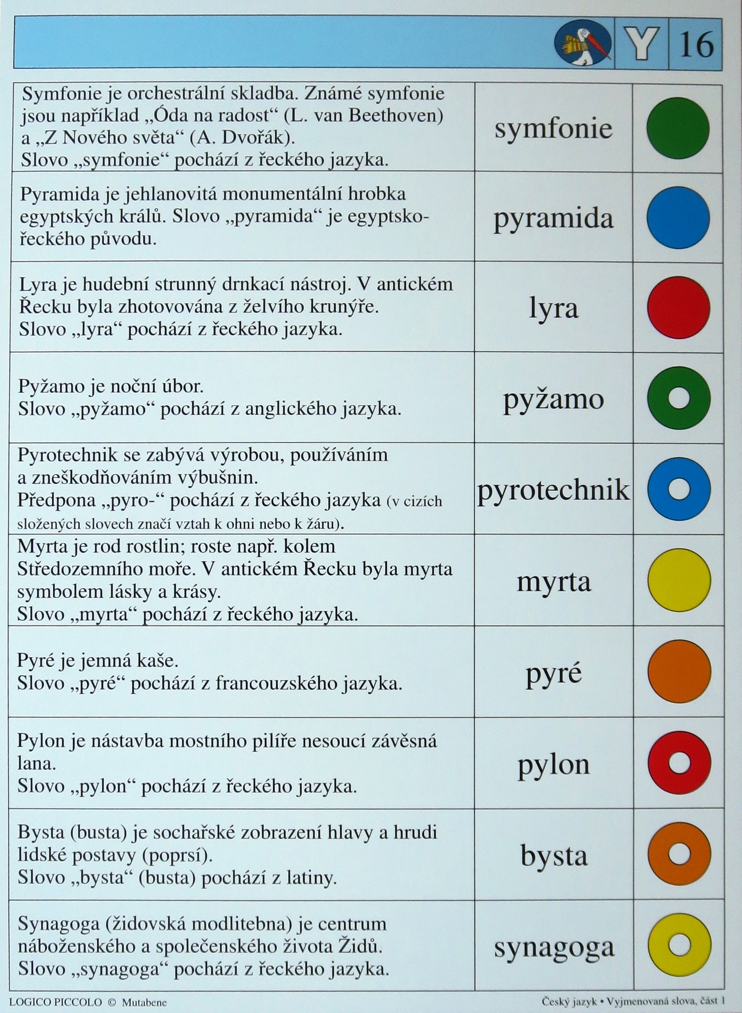 ČJ - Vyjmenovaná slova - část 1